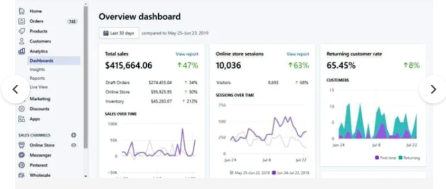 GENERATE 1MILLION DOLLAR OF REVENUE FROM FACEBOOK ADS 