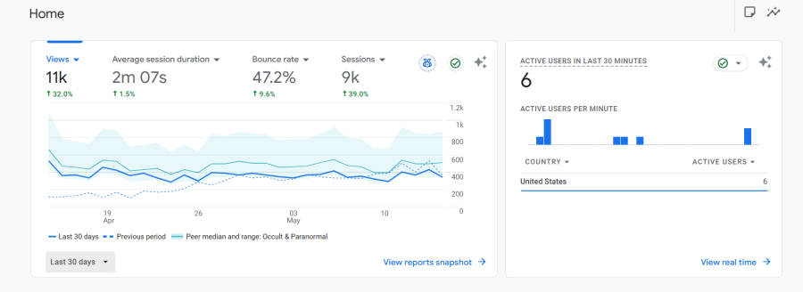 Publish a Guest Post on Tools Website with 10K US Traffic