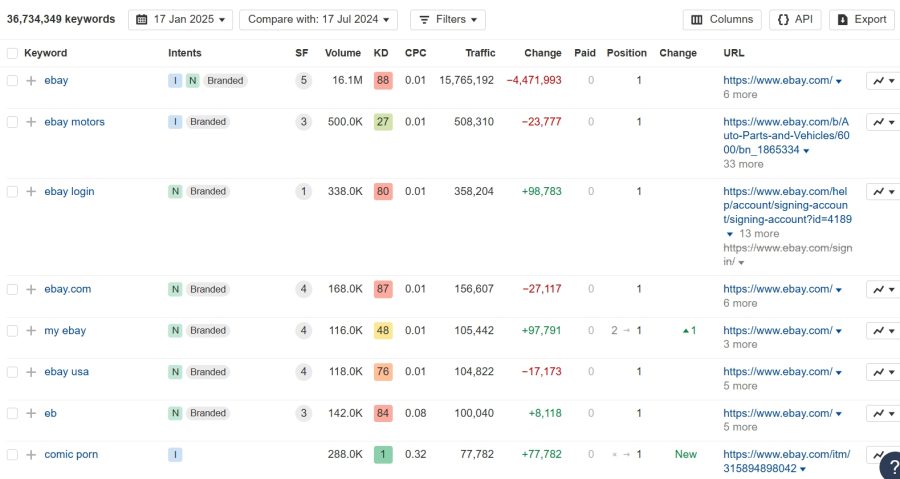 FAST ONE PAGE REPORT AHREFS your website or competitor