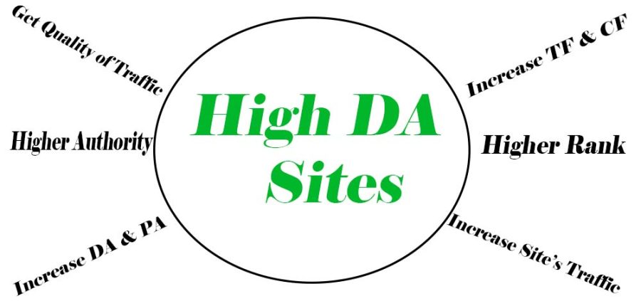 Get High-Quality, High DA PA Do follow Authority Site Backlinks