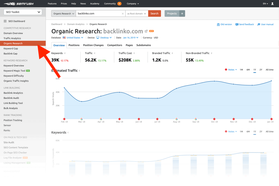 Get SemRush Report for 1 Website