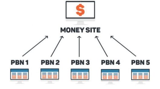 Build 15 High Quality Aged Domain PBN DA/PA 30+ TF/CF 20+