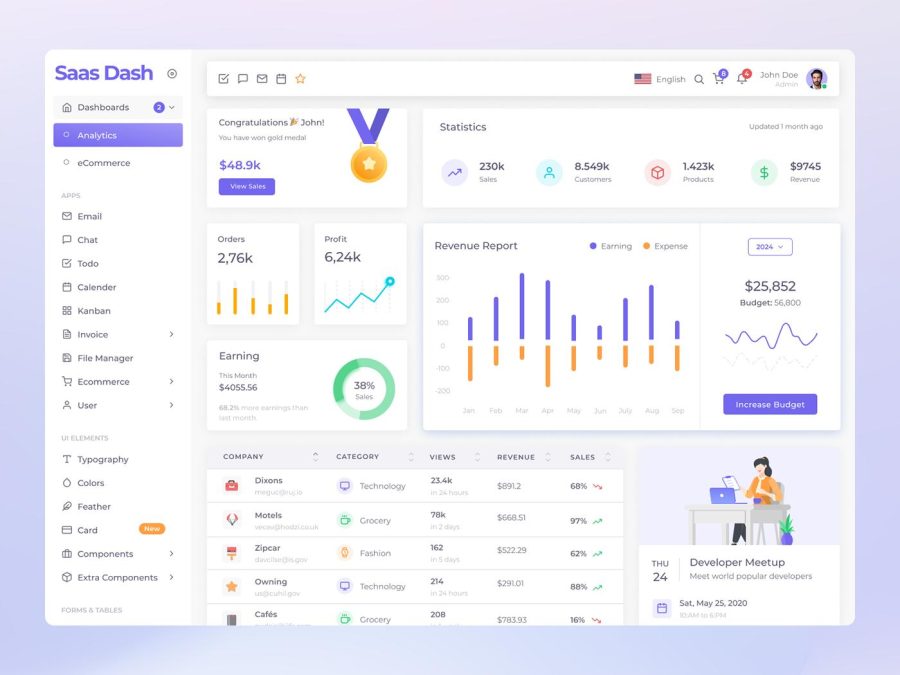 Website Redesign & Modernization &ndash; Transform Your Old Website into a Fast, Modern & Conversion-Focus