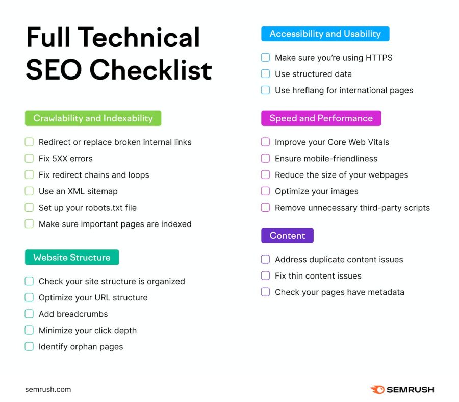 AI SEO Optimization & Local SEO Growth Package