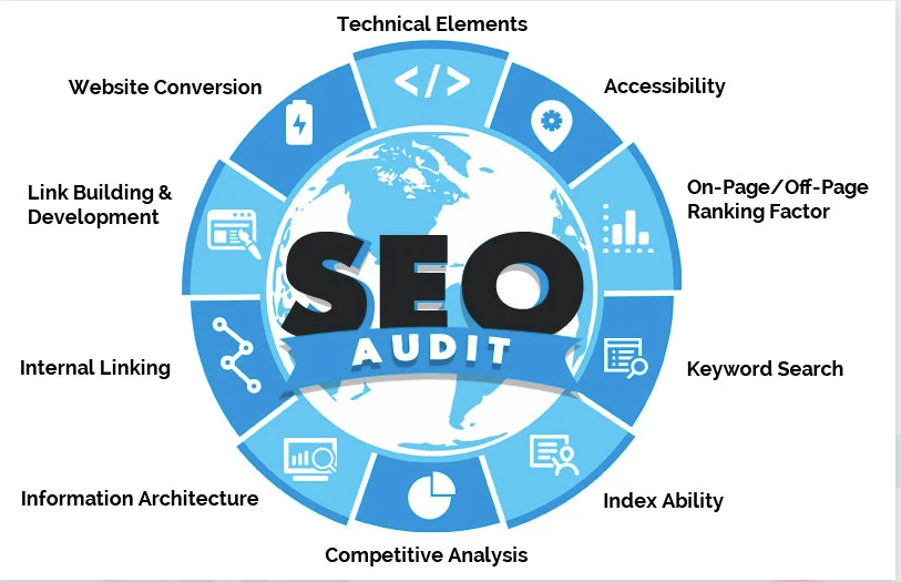 Complete SEO Analysis of your website. Want to be #1 on Google? You MUST start form here!