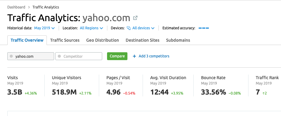 Publish a Guest Post On Yahoo DA-88