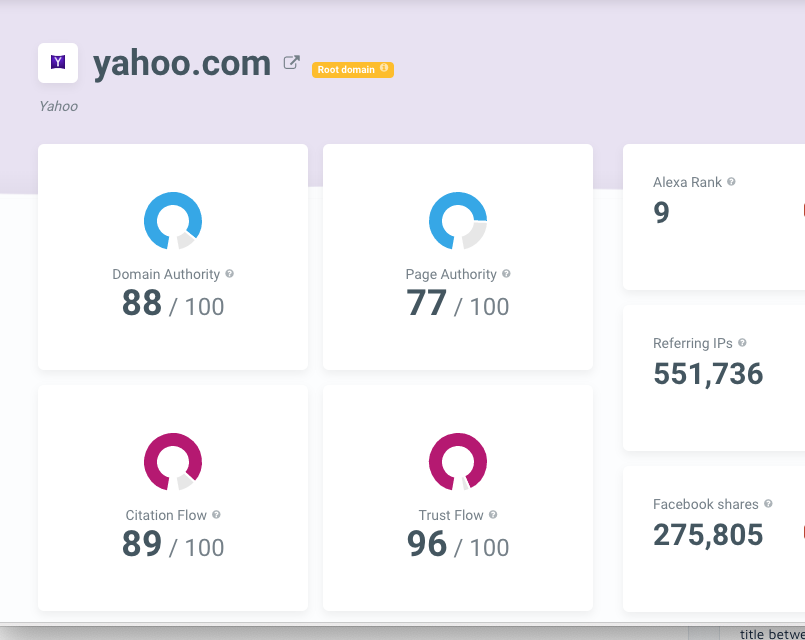 Publish a Guest Post On Yahoo DA-88