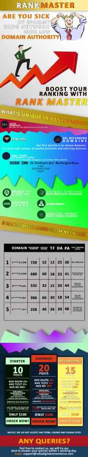 10x High-Quality Homepage PBN Backlinks With 30+ TF & Low OBL