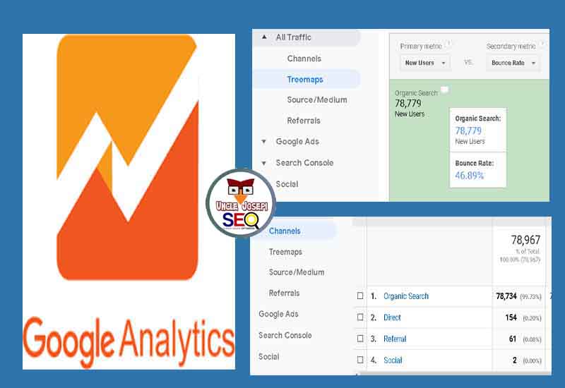 5000 Non Stop Organic Web traffic- Targeted Keyword- Boost Google Rank