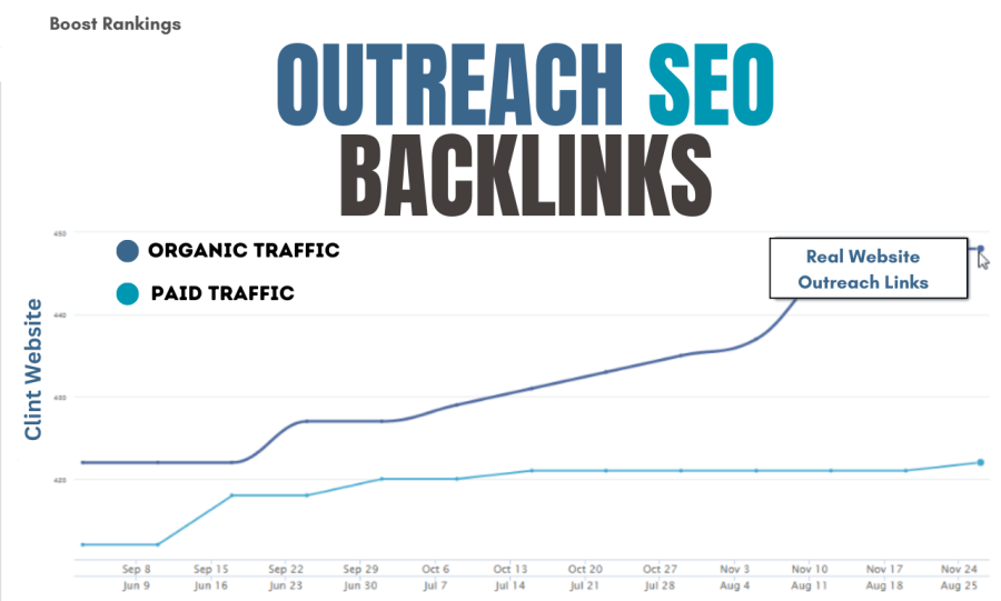 Publish 20 guest posts on high authority websites with quality content