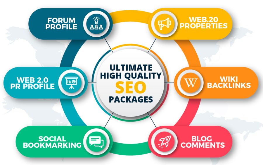 NO.1 Guaranteed Improvement - Quality Mixed SEO Backlinks Packages