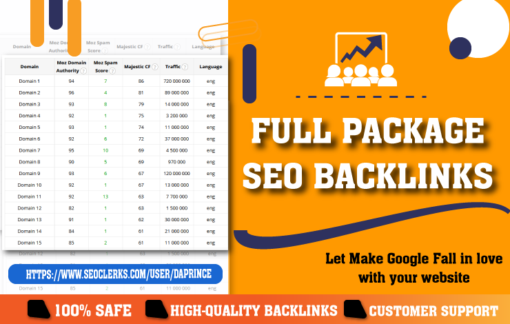 Biggest Ranking Strategy - Tested Google Ranking Guaranteed