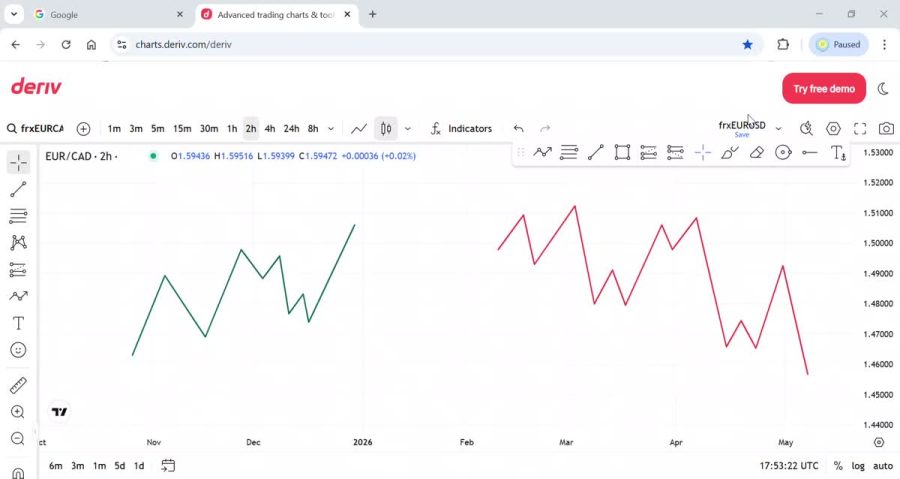 Beginner to Professional - Learn Complete Guide on Technical Analysis in Forex Trading 