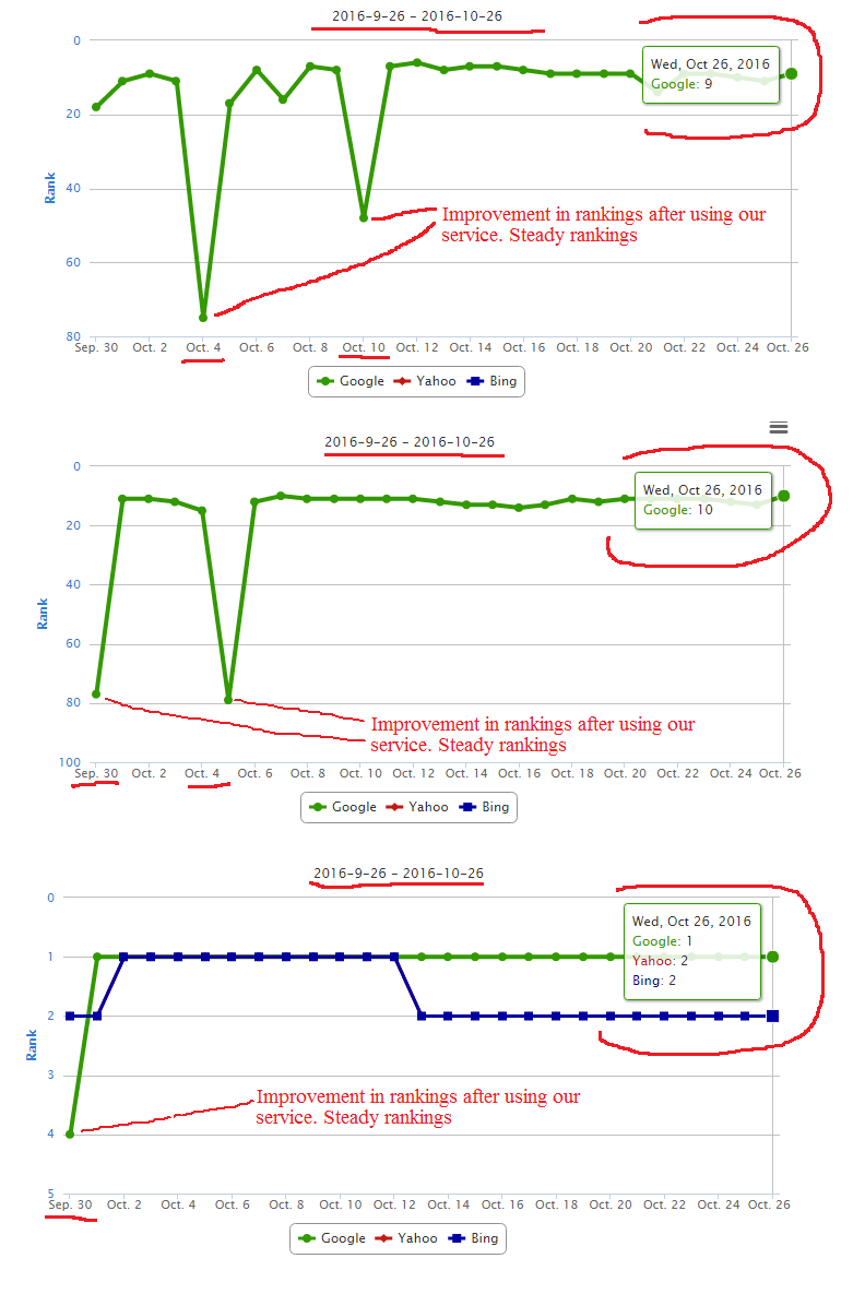15 Pbn Links From GREAT Da, Pa,Tf Seo Do-follow Backlinks