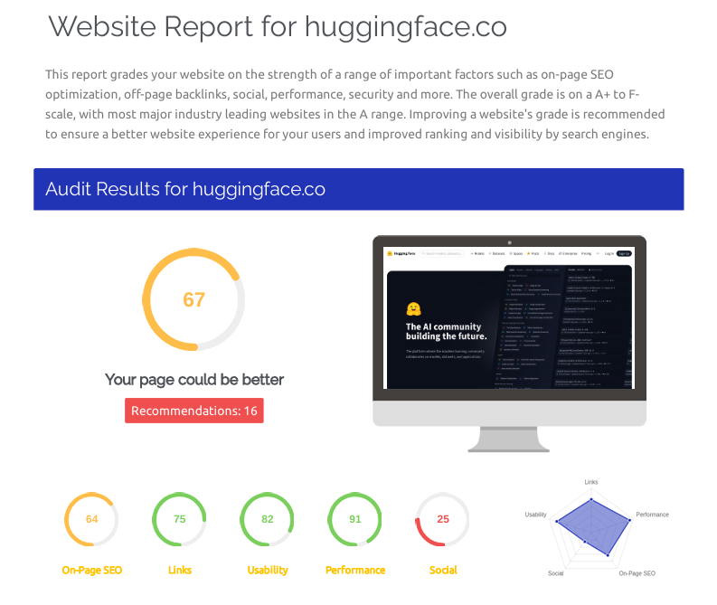 I Will Provide a Detailed SEO Health Check Report for Your Website