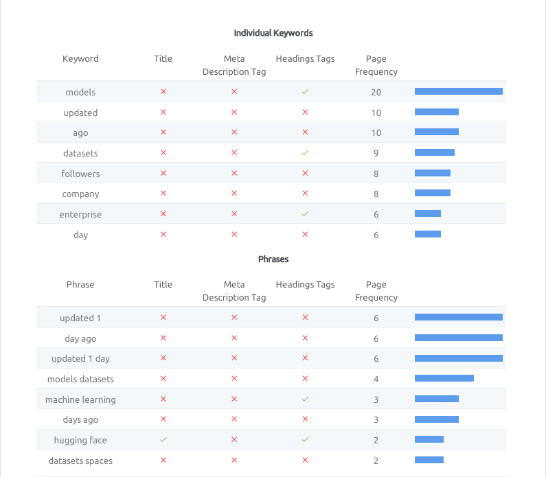 I Will Provide a Detailed SEO Health Check Report for Your Website
