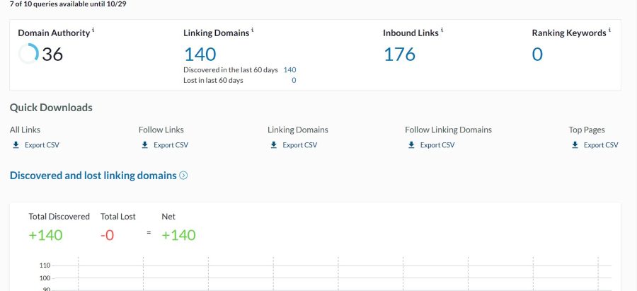 Boost Your Website Authority by Increase MOZ Domain Authority (DA) to 35+