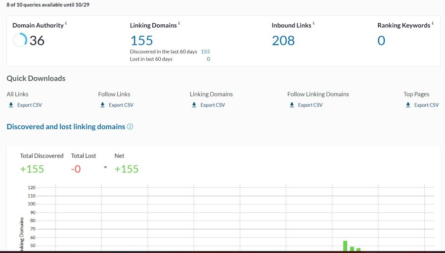 Boost Your Website Authority by Increase MOZ Domain Authority (DA) to 35+