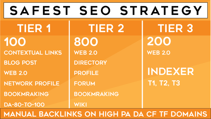 Multi-Tier Link Building, Thousand of backlinks from all Unique Domain