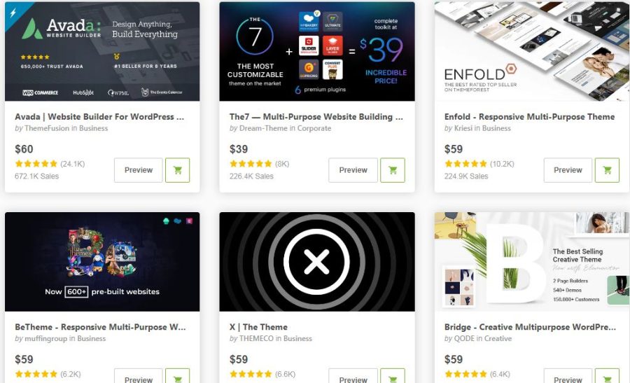 I Will Configure And Setup Any WordPress Theme With Plugins