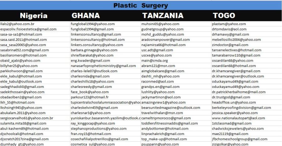 Email list for Email Marketing 