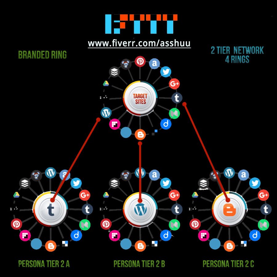Providing 1 Ring with 10 social and blog account internal link with IFTTT Recipe