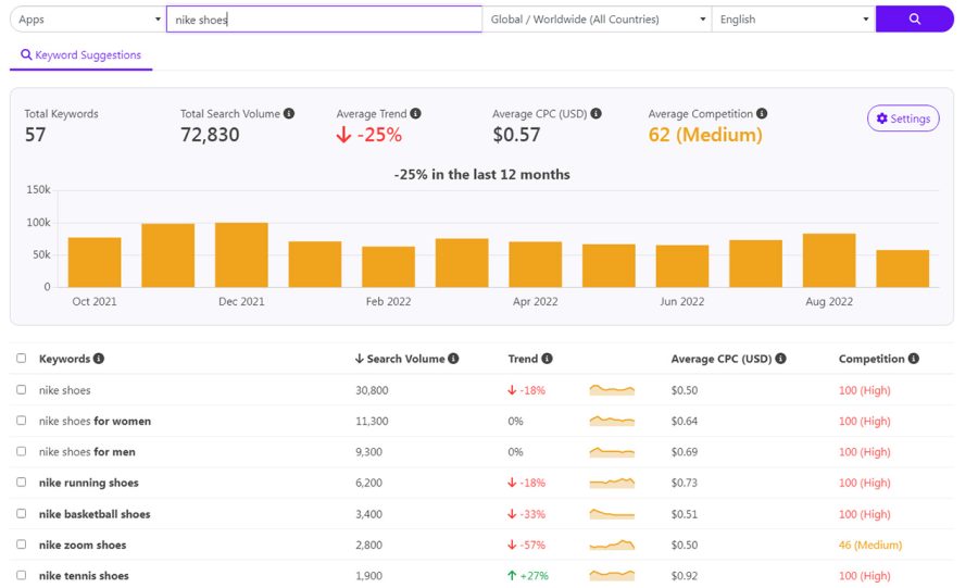 Boost app rank in google store and app store with aso keywords optimization description