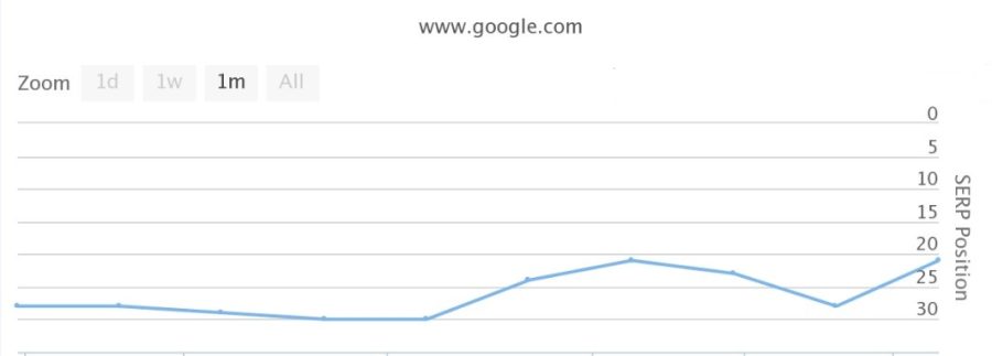 High Quality Branded foundation manual SEO link building