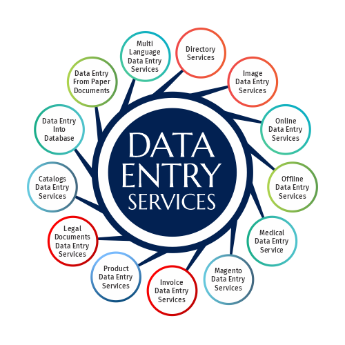 I will do data entry, excel data entry, PDF to excel, PDF to word.