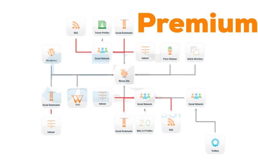  Ultimate Adult and Professional SEO PACK 2022 Rank on Google 1st 