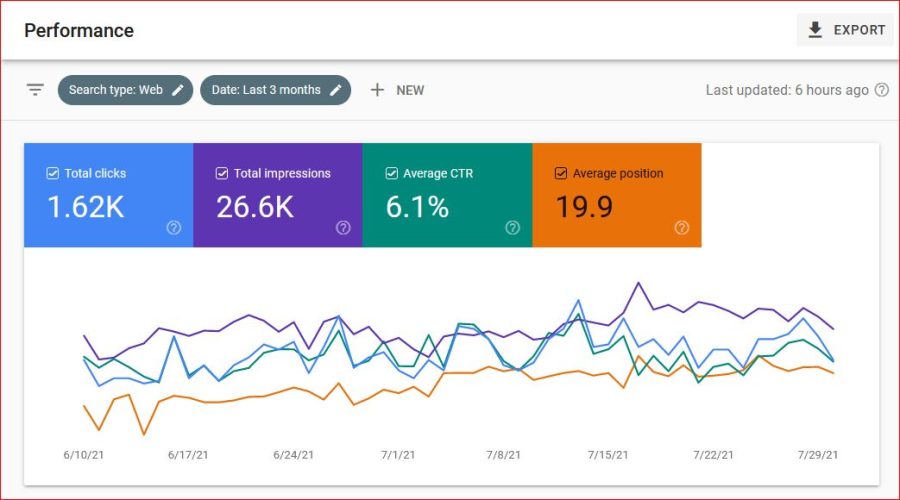 I will do onpage SEO with rankmath plugin for google first page ranking