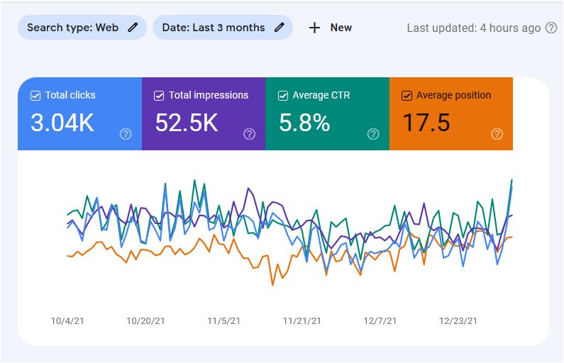 Google First Page Rank With Complete Monthly SEO Service