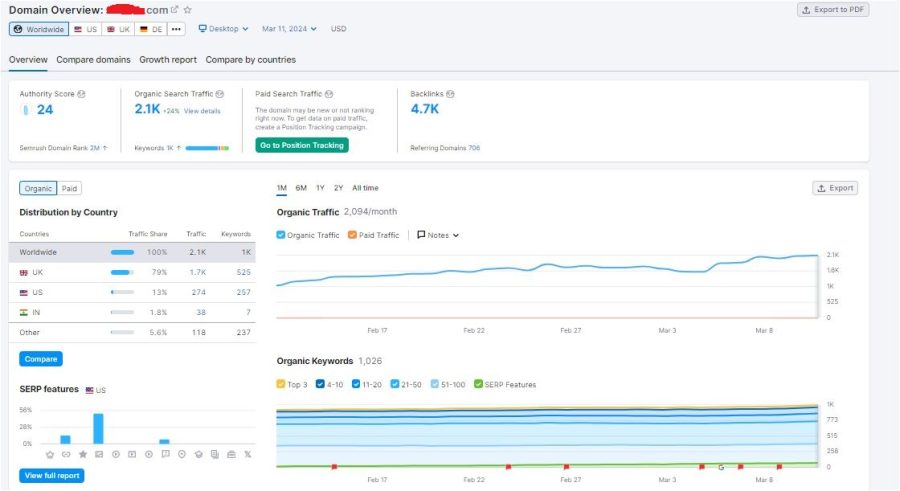 Monthly Local SEO - More Customers at Your Door