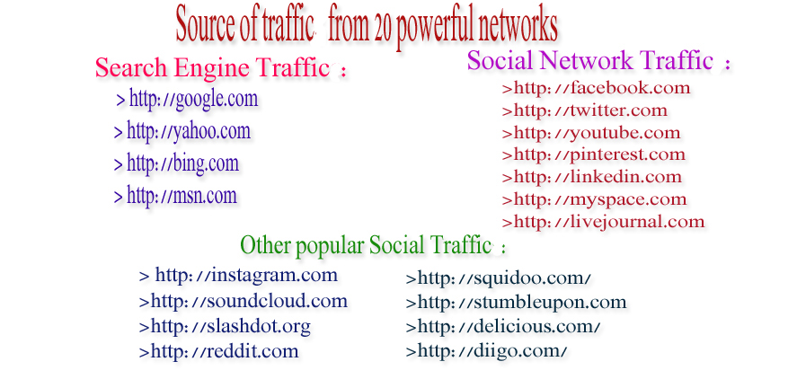 Send Google Analytics traceable 4k visitors