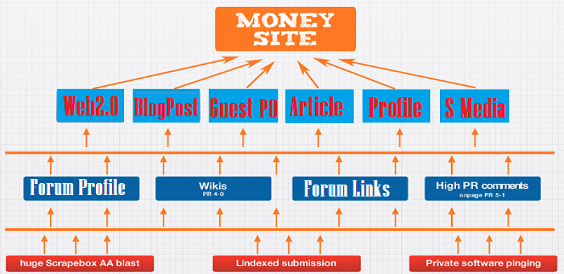 Powerful Pyramid SEO - Rank Boost On Top exclusive Link Building With High Authority Link-Building