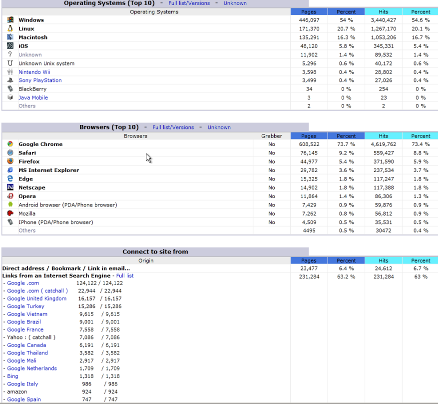 30 Days Of 1000+ Daily Human Residential COUNTRY TARGETED Google Search Traffic