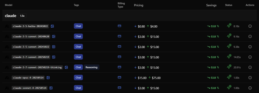 DEPOSITE 0.31 USD TO GET 1 USD IN BALANCE - Run OpenAI, Claude, Gemini, and More APIs 