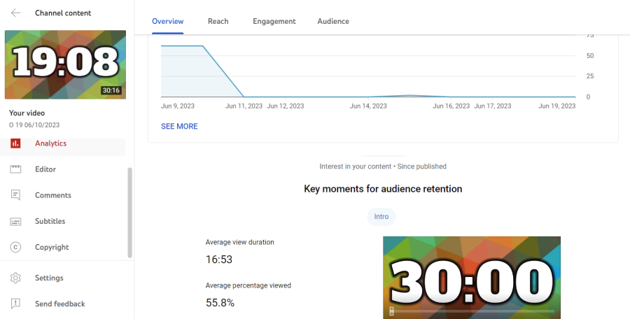 15 Minutes Retention YouTube Video Marketing and Promotion with 30 Days Refill Guarantee