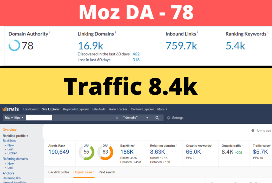 I will provide quality do follow CBD Guest Post Backlinks