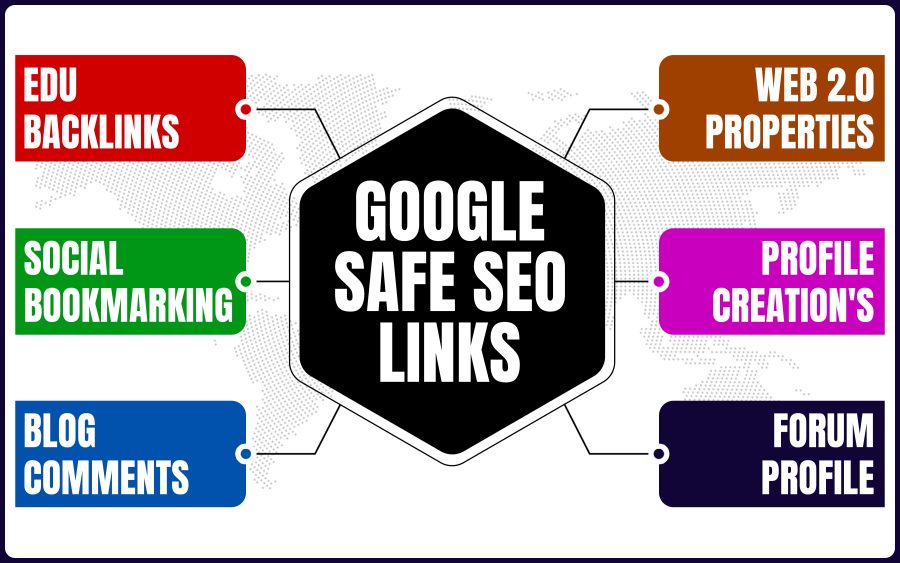 Ranking CUSTOM SEO PACKAGE 2025 -Improve Your Website Ranking With Relevance & Authority