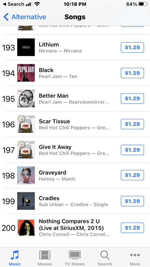 Get your song charted on Itunes