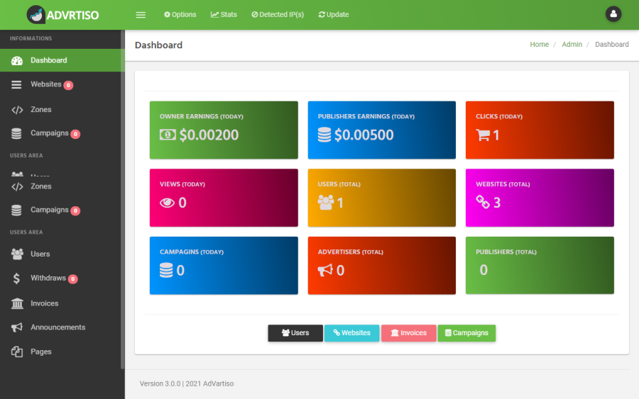 I will develop a custom advertising network website