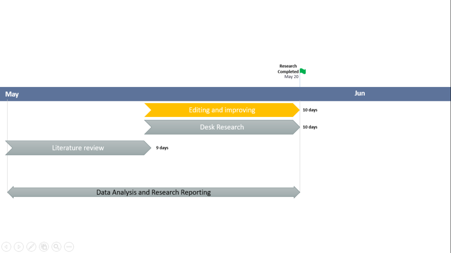 I will make graphs from excel sheets
