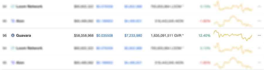 Create your own cryptocurrency - Fully customizable and tradable
