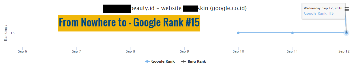 improve your ranking on Google within 21 days