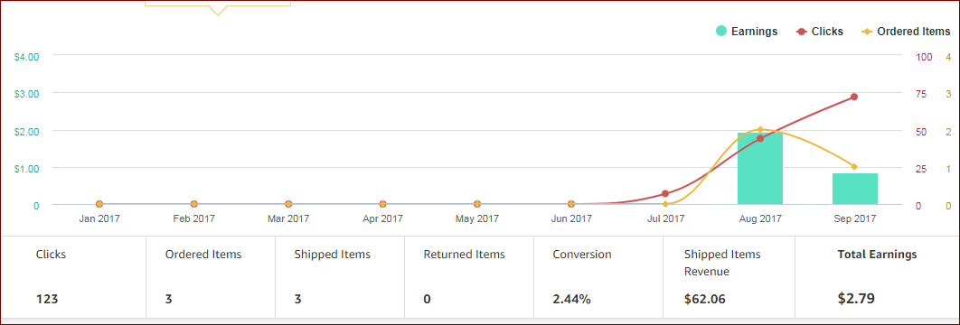 improve your ranking on Google within 21 days
