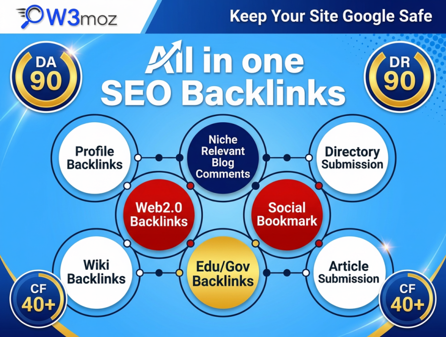 All In One 100 Backlinks-Web2.0,Profile,Forum,Comment,Bookmark,Directory for Google Ranking