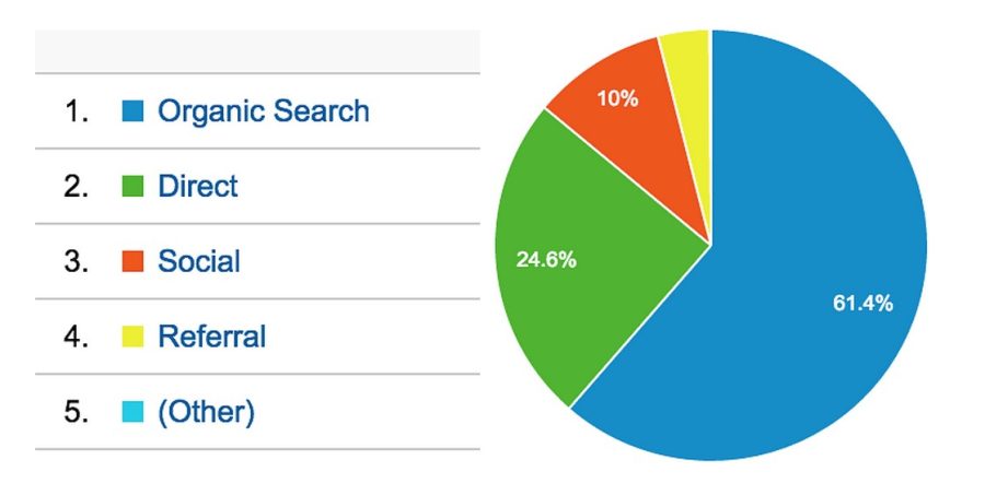 5000 + real organic visitors to your website from Asia countries 