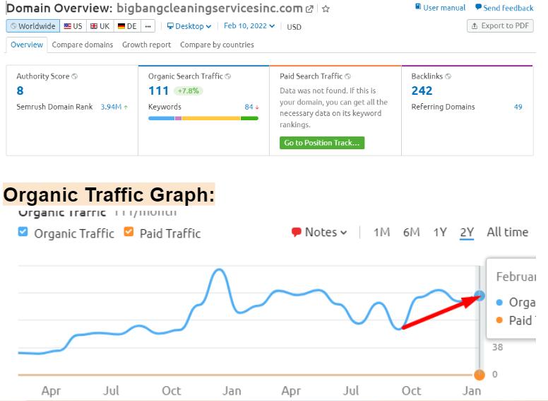 You will get Link Building Services for website with SEO [2025]