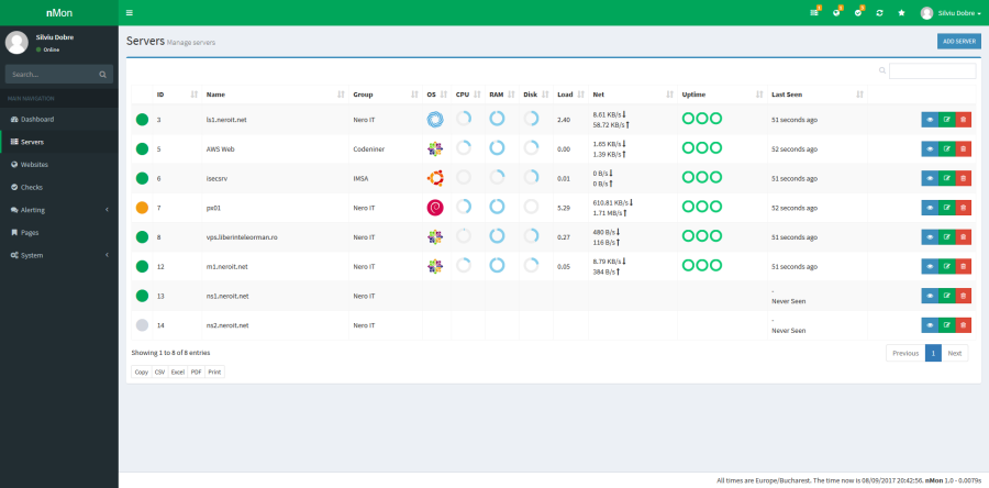 Full Website, Service & Server Monitoring platform with notifications